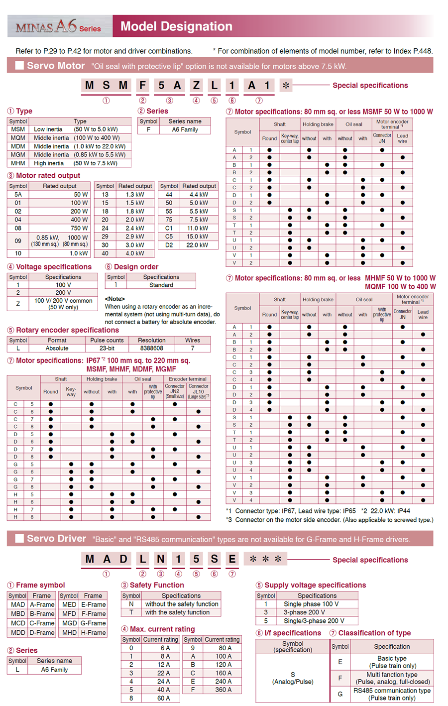 Panasonic MSMF Low Inertia Big AC Servo Motor Basic Type Servo